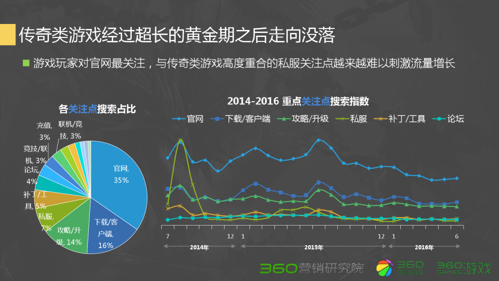 梦幻西游天地门意思是