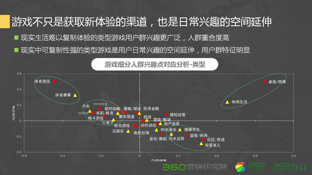 梦幻西游可以多少人结拜